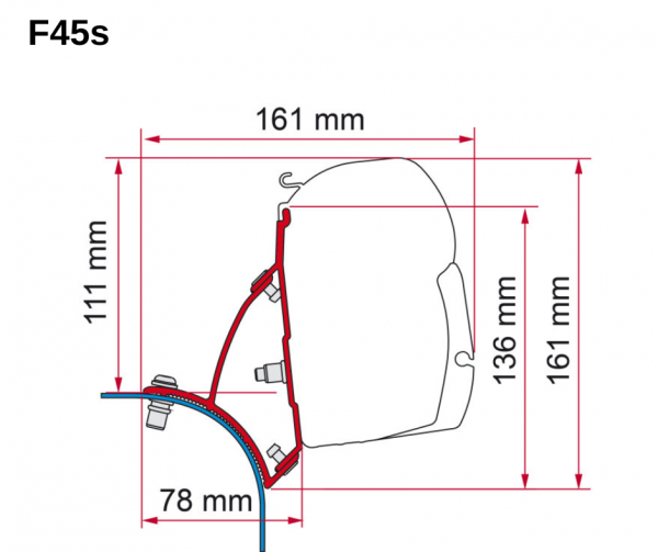 F45s